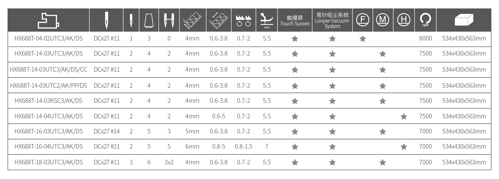 型號(hào)規(guī)格配置表